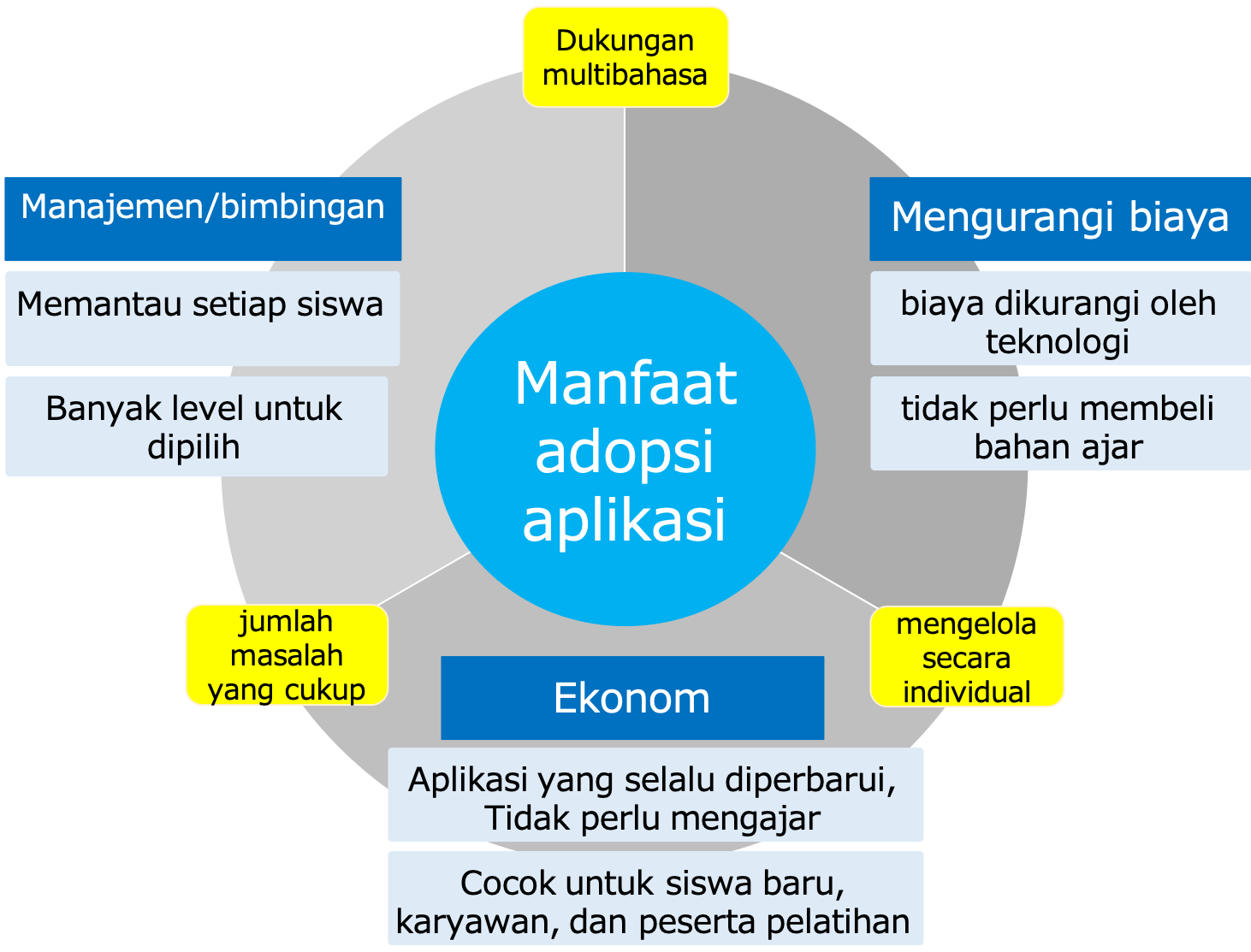 alternative